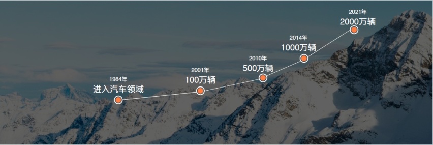 中国汽车产业再迎丰碑，长安系中国品牌车型第2000万辆下线