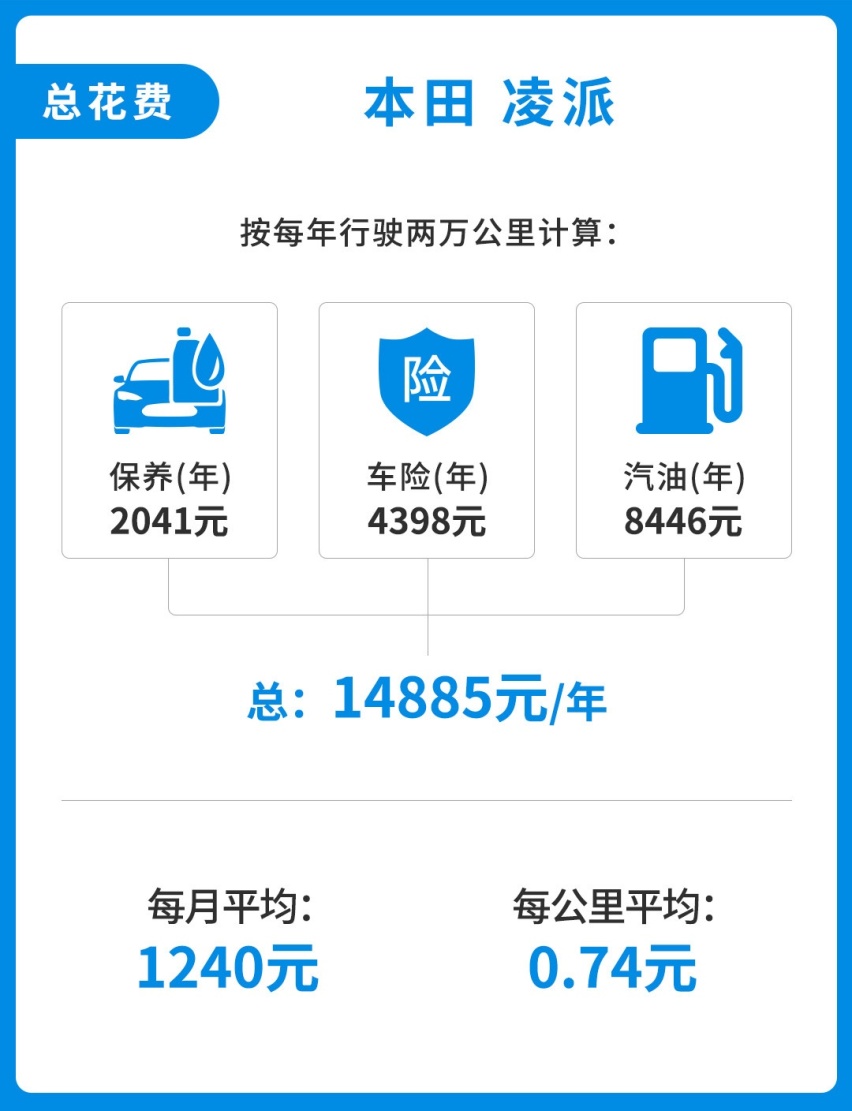 9.98万买小雅阁！后排可翘二郎腿 但每月花销多少？