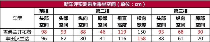 雪佛兰开拓者Blazer首试：油腻的尺寸，清爽的内在