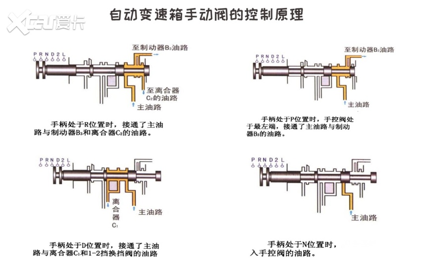 汽车时速120公里的时候，突然挂入倒挡将会发生什么？