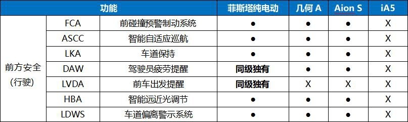 菲斯塔纯电动、几何A、Aion S、iA5难选择?别急!老司机有答案