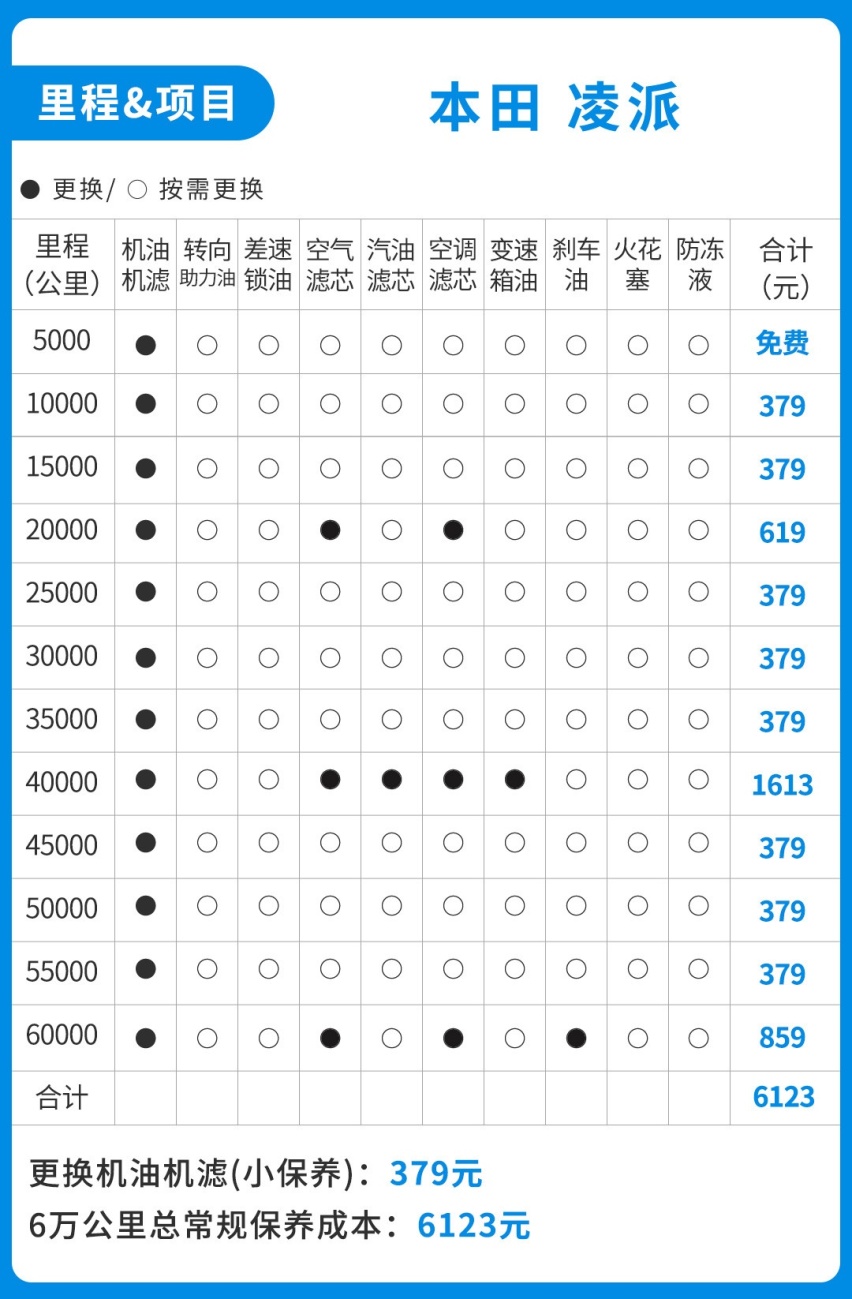 9.98万买小雅阁！后排可翘二郎腿 但每月花销多少？