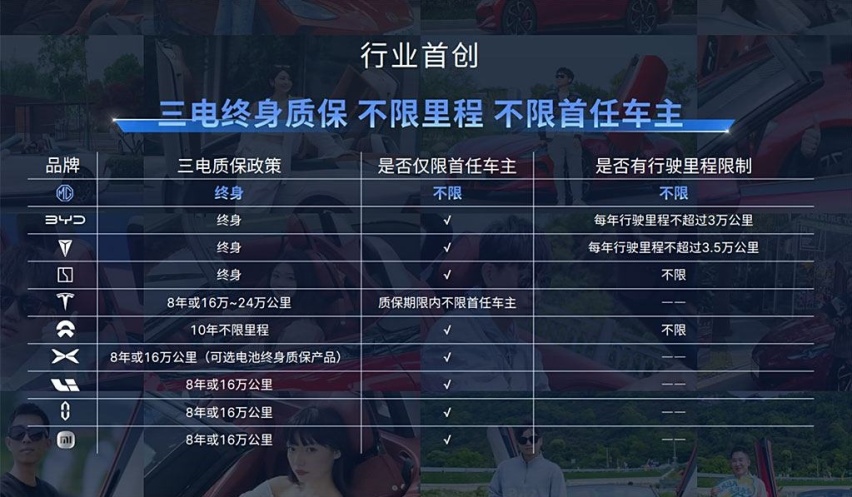 躺式电芯实现30万块电池零自燃之后，上汽品牌推出无限制电池质保