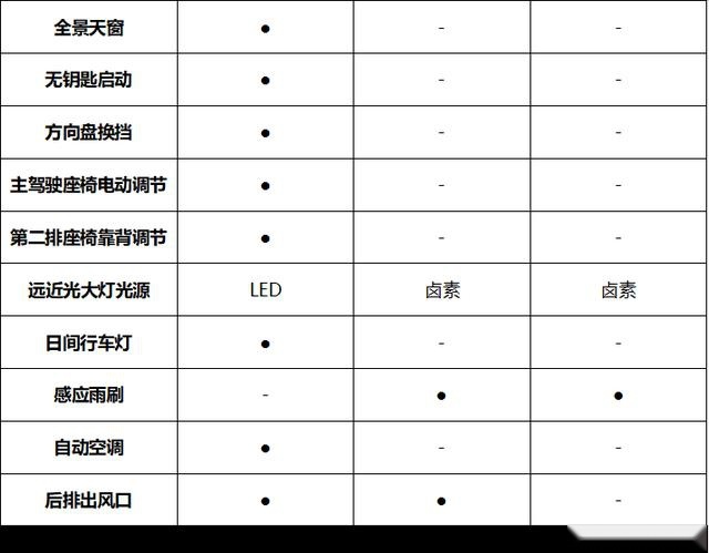 当红不让 万众热抢，新哈弗H6 Coupe上市即热销稳坐同级