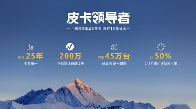 全球智能豪华皮卡2023款长城炮，惊艳亮相豫鲁媒体品鉴会