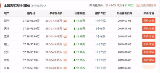 最高降23.93万,推荐3款优惠巨大的豪华品牌中大型轿车!
