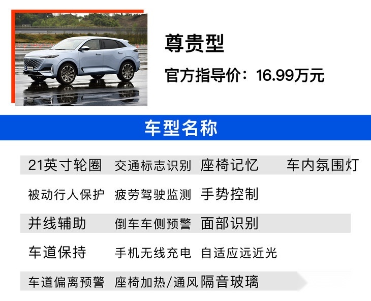 UNI序列第二款车型终于来了 长安UNI-K怎么选最值?