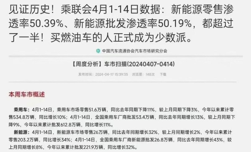 燃油车主成为少数派？新能源车渗透率超50%，取代燃油已成定局