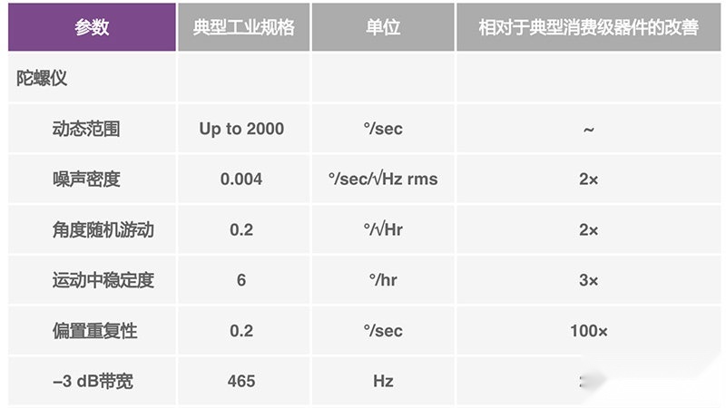 三方布局抢占智能汽车时代机遇！ADI再提速