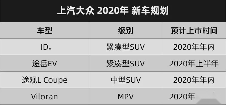 没有发动机就不会烧机油，大众今年推多款新能源新车