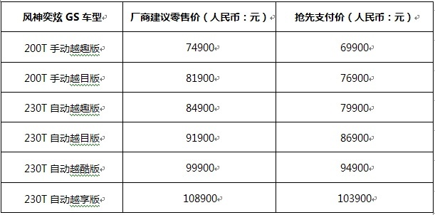 东风风神宣布3件事 可能会影响你今后的车生活
