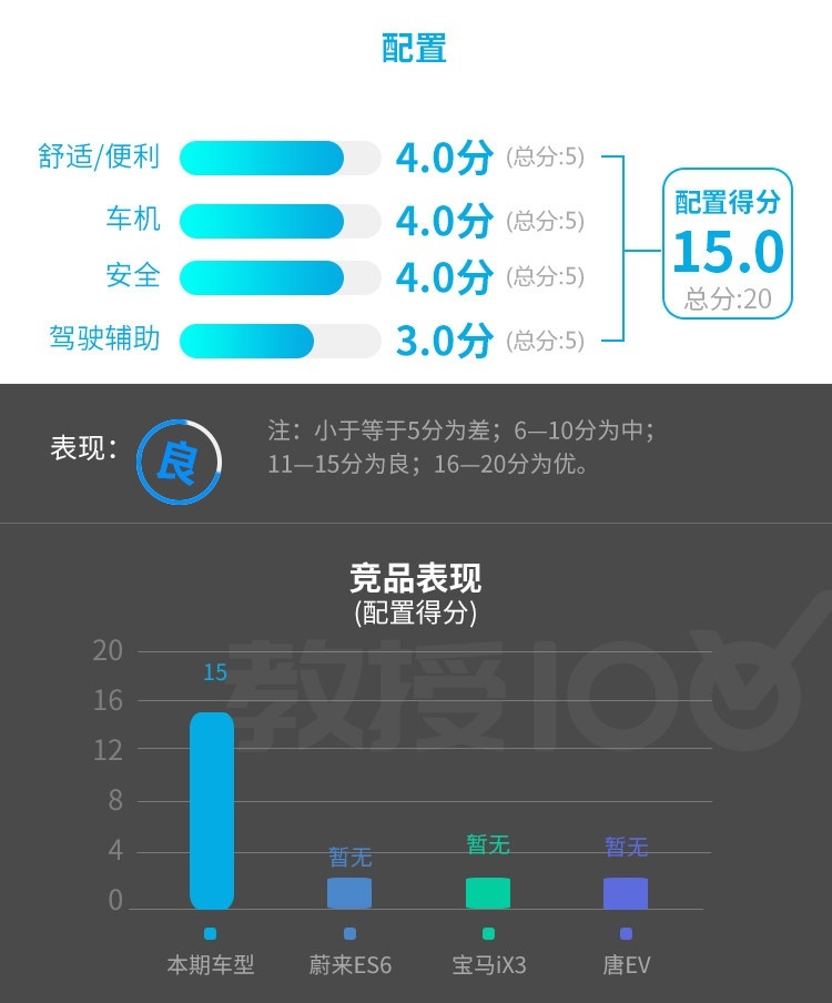 越骂越香 订单爆满！这台30万级SUV实力真有那么强？