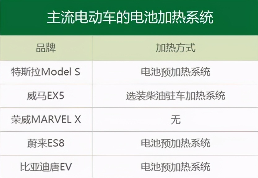 “怕冷”的汽车电池，如何熬过这个寒冬？