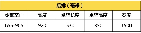 沃尔沃全新S60专业测试横评-空间