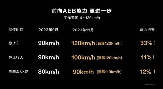 智界S7正式发布，首发多项华为黑科技，开启纯电轿车新时代