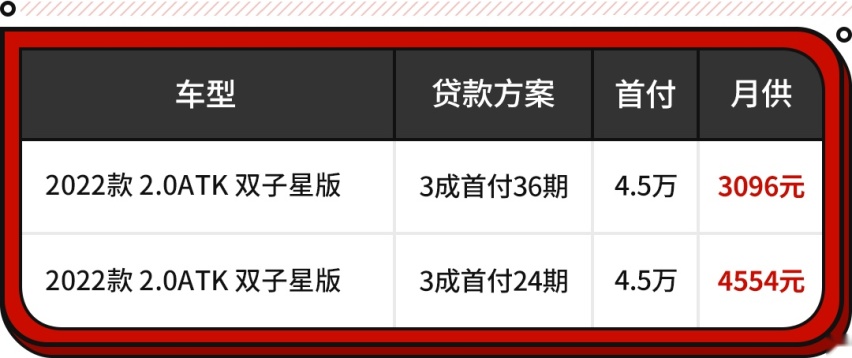 13.99万起买混动SUV！空间超同级 油耗还比三缸低？