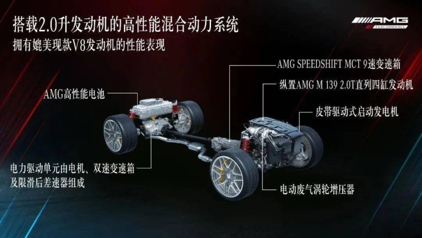 4缸发动机、接近700马力，奔驰全新C 63独孤求败