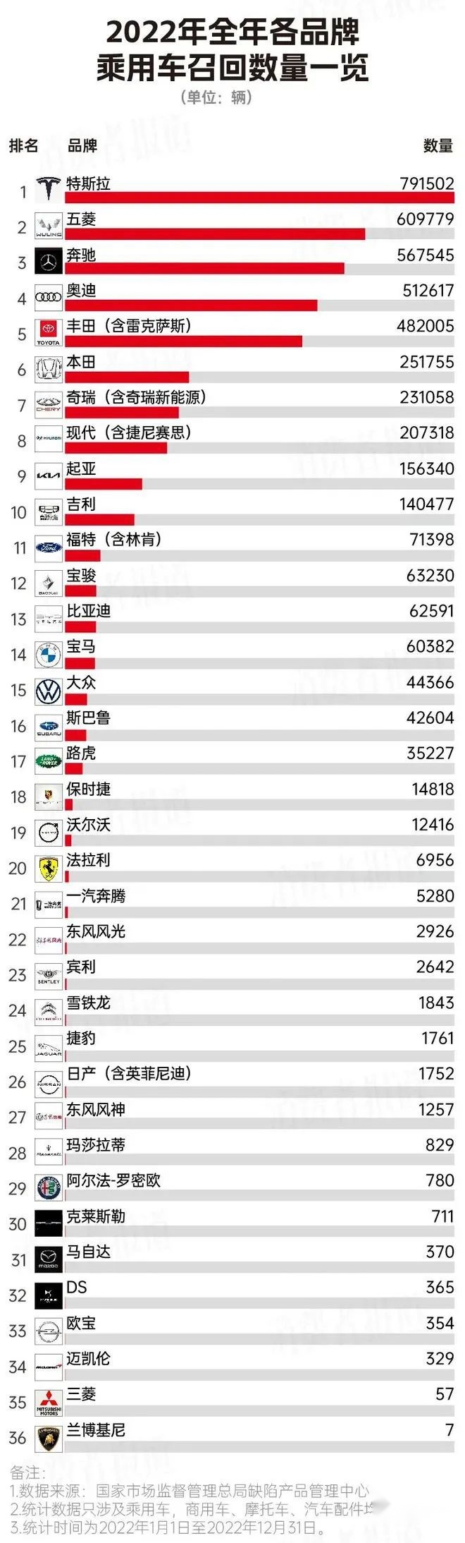车界观察：奇瑞全系推出“整车终身质保”，是套路还是对症下药？