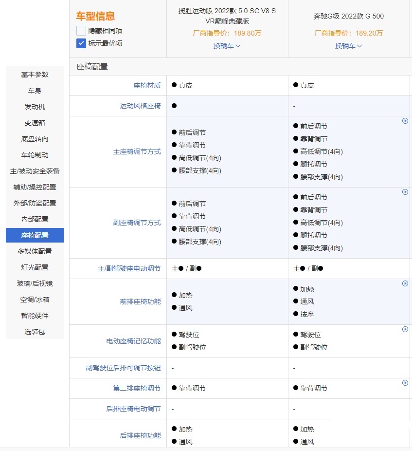 手握200万买硬派SUV，选揽胜运动版还是奔驰G级？