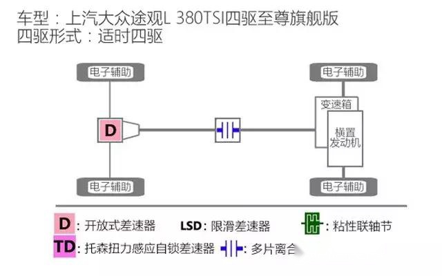 主流城市SUV的四驱系统真的靠谱吗？