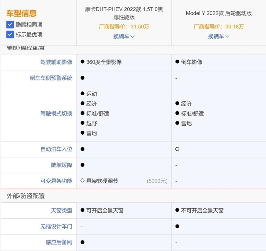 摩卡DHT-PHEV闪亮登场：Model Y您还觉得香吗？