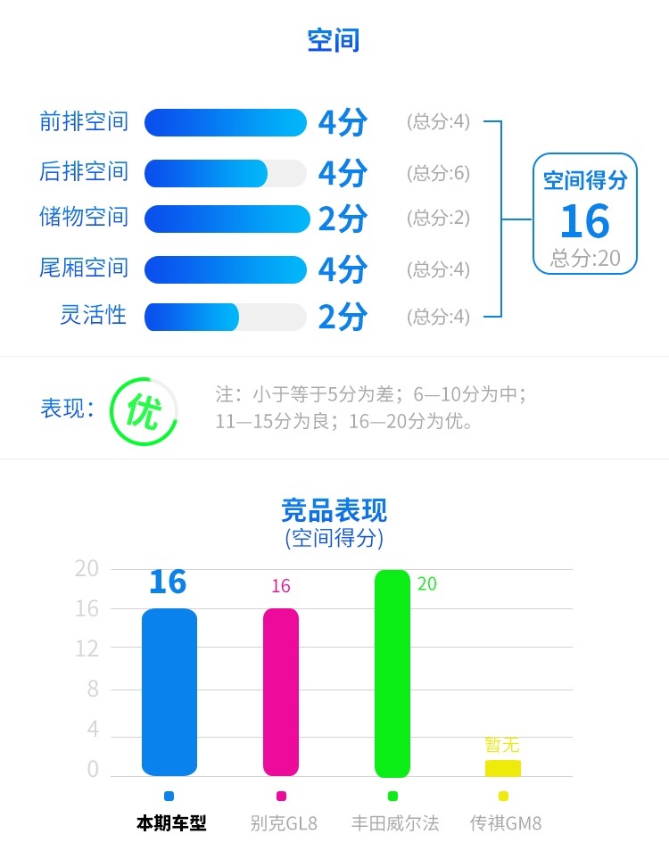 一起步就是中高配！最懂国人的大众 7座车也这么会玩？