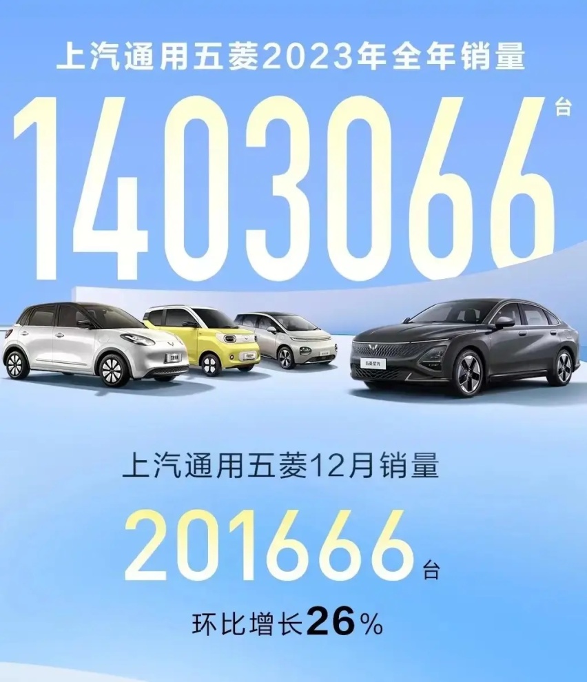 表现强势，五菱星光首月销破万，品牌2023全年销量出炉