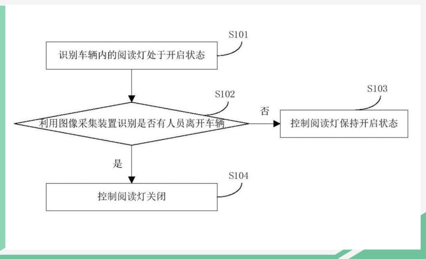 网通社汽车