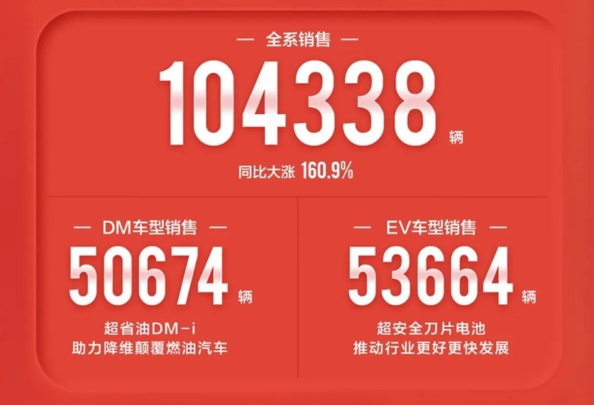 3月销量榜单出炉，不加价的丰田赛那直逼别克GL8？