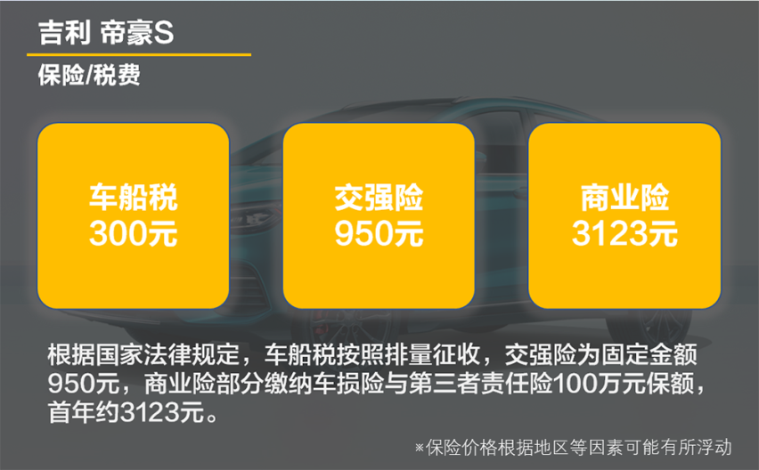 【帮你选车】10万元个性SUV 养车贵不贵？帝豪S用车成本