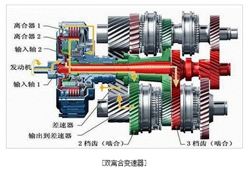 汽车3大变速箱，AT、CVT、DCT有什么不同？老司机告诉你