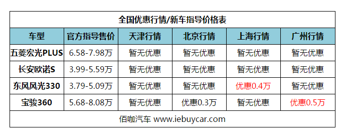国产MPV有“神车基因”价格不到十万载人拉货这几款绝不能错过