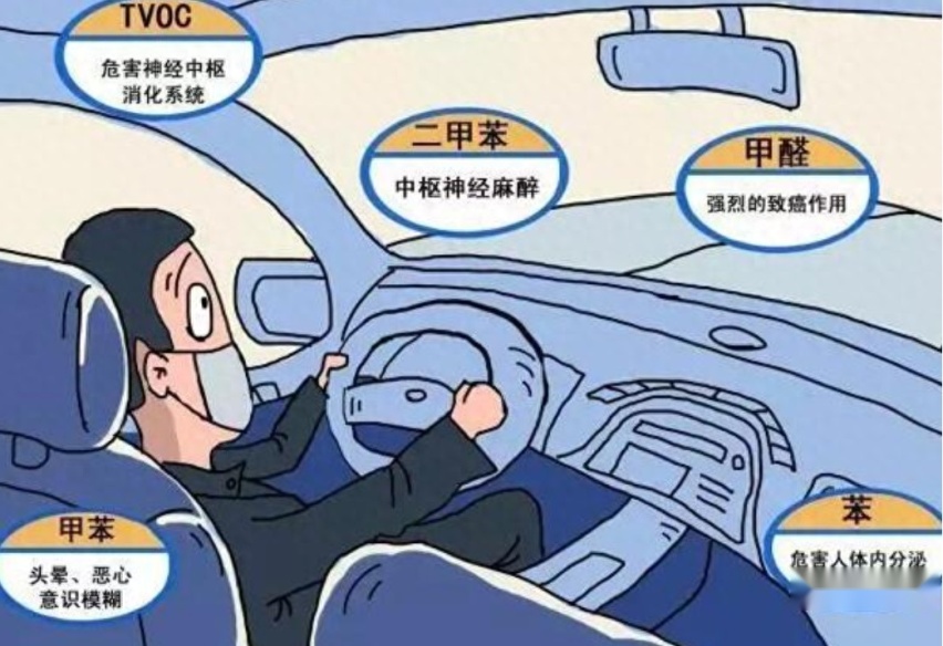 座舱空气质量焦虑？车内甲醛危害深度解析，告诉你怎么选车才安全