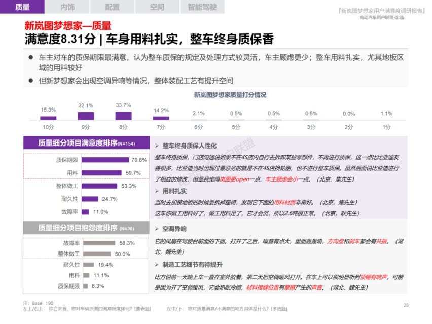 新岚图梦想家满意度报告：10个维度全面详解车主对梦想家的评价