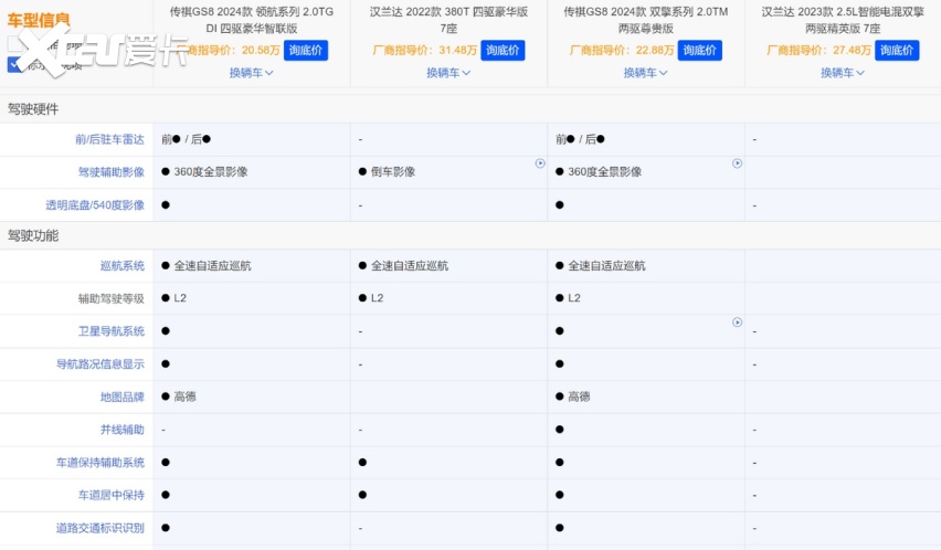 至高20000元的置换补贴 这台20万级SUV太香了！