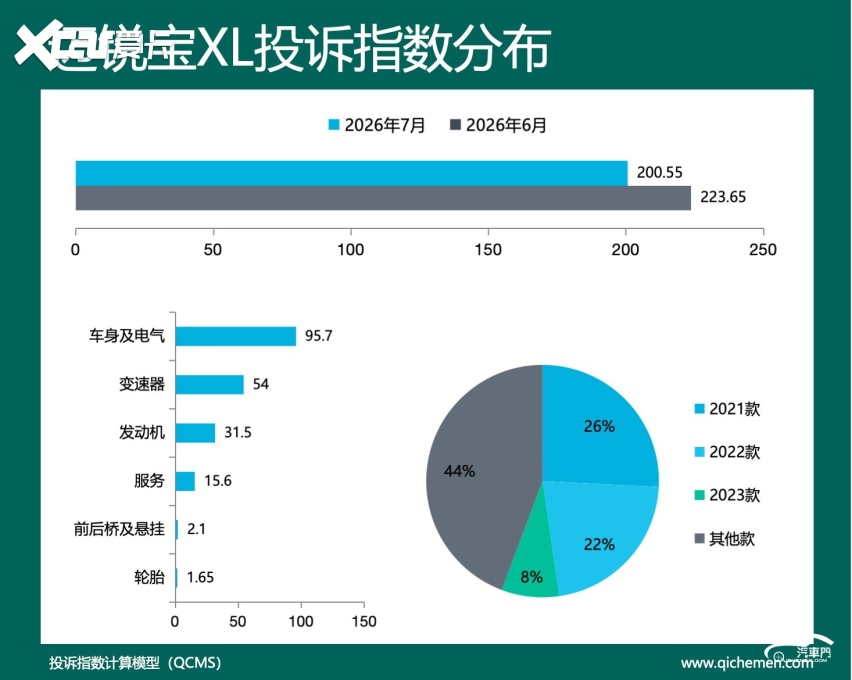 2026年7月车型口碑指数排行:质量与服务双失守