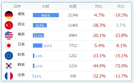 打骨折都没人要？这几个省份最瞧不上日系车