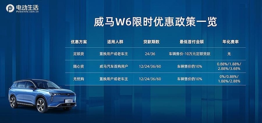 2021成都车展：威马携“威马冠军”/OTA 2.0威马W6亮相