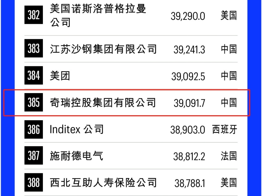 2024年《财富》世界500强排行榜排名（部分）.png