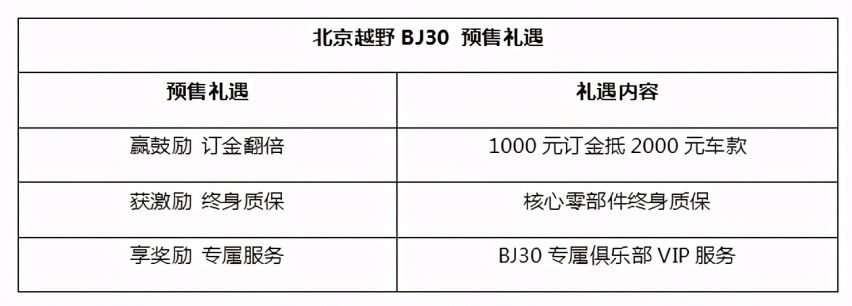 预售价10.6万元起，“小战狼”北京越野BJ30正式预售