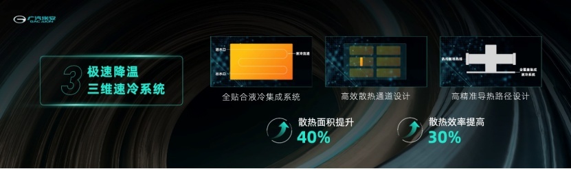 弯道超车？不！广汽埃安弹匣电池让中国新能源汽车品牌直线加速