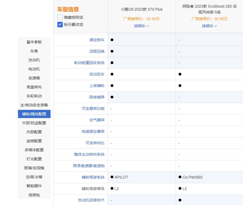 小鹏G9对比探险者，谁才是30万级中大型家用SUV首选？