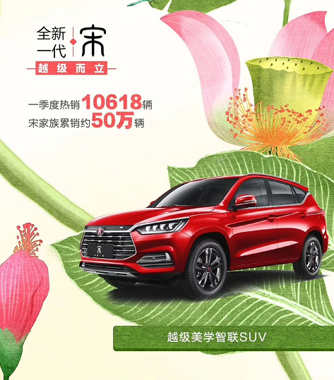 比亚迪第一季度销量公布：卖出115638辆新车，新能源超7万