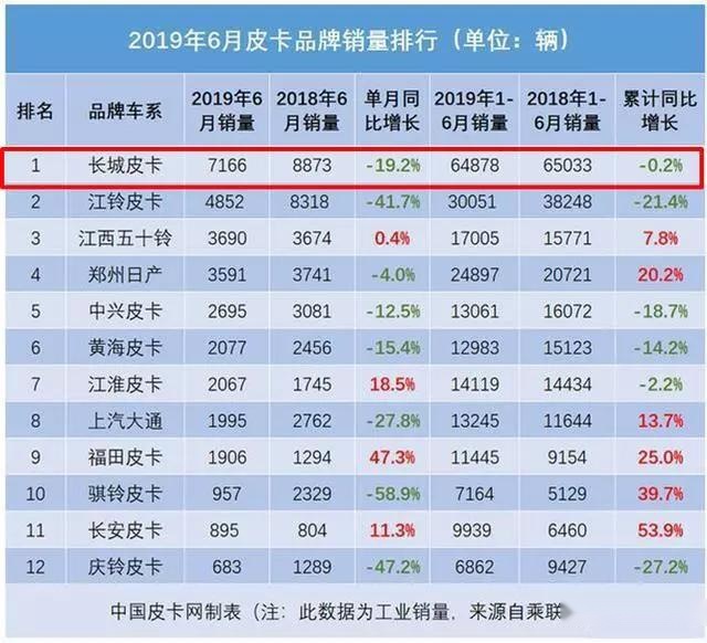 为啥这个国产品牌能称霸皮卡市场？越野场地试驾完后终于明白了！
