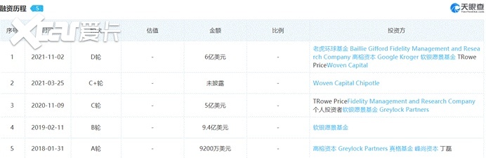 美团、阿里无人配送频翻车,只是技术不过关吗?