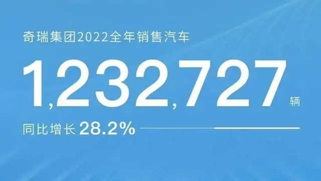 别藏着掖着了，投资超过1000亿元，奇瑞新能源就是干！