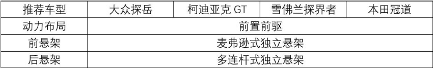 车越大越有面儿，四款大幅优惠中型SUV，最低不到20万