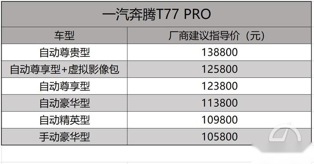 你愿意多掏3000元吗？奔腾T77PRO带着诚意从线上来