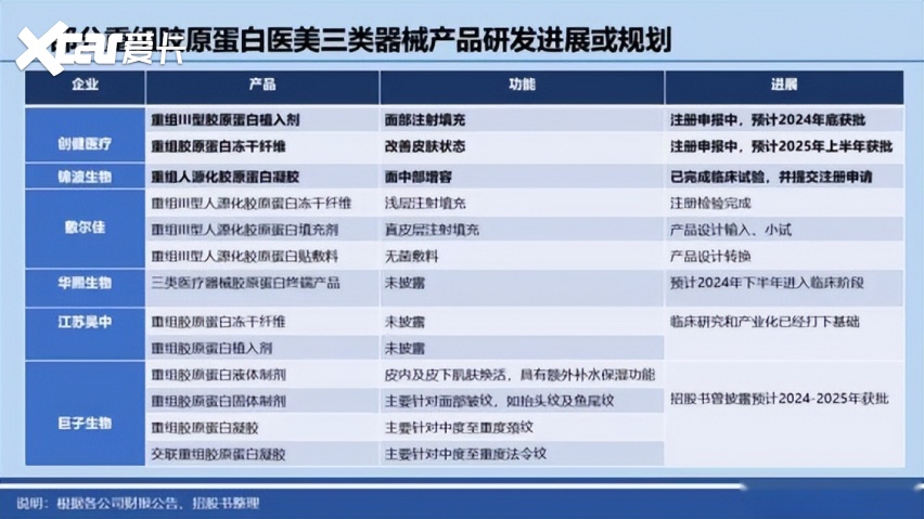 山西女首富，颜值经济新赢家！