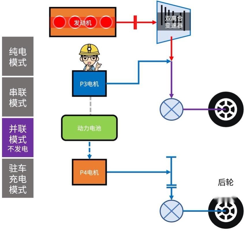 【混动百科 】比亚迪DM-i混动技术怎么样？对比两田有哪些优势?